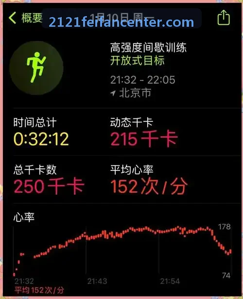 2121非凡全域数据资产集成中心